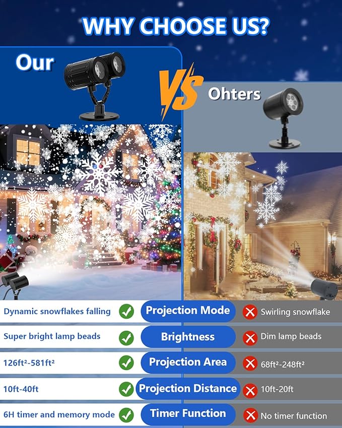 Christmas Snowflake Projector Lights Outdoor, 2025 Upgraded Double Head, 360° Rotating, IP65 Waterproof, Timer Function - Holiday, Party, Christmas Decorations & Gifts for Yard, Garden, Indoor