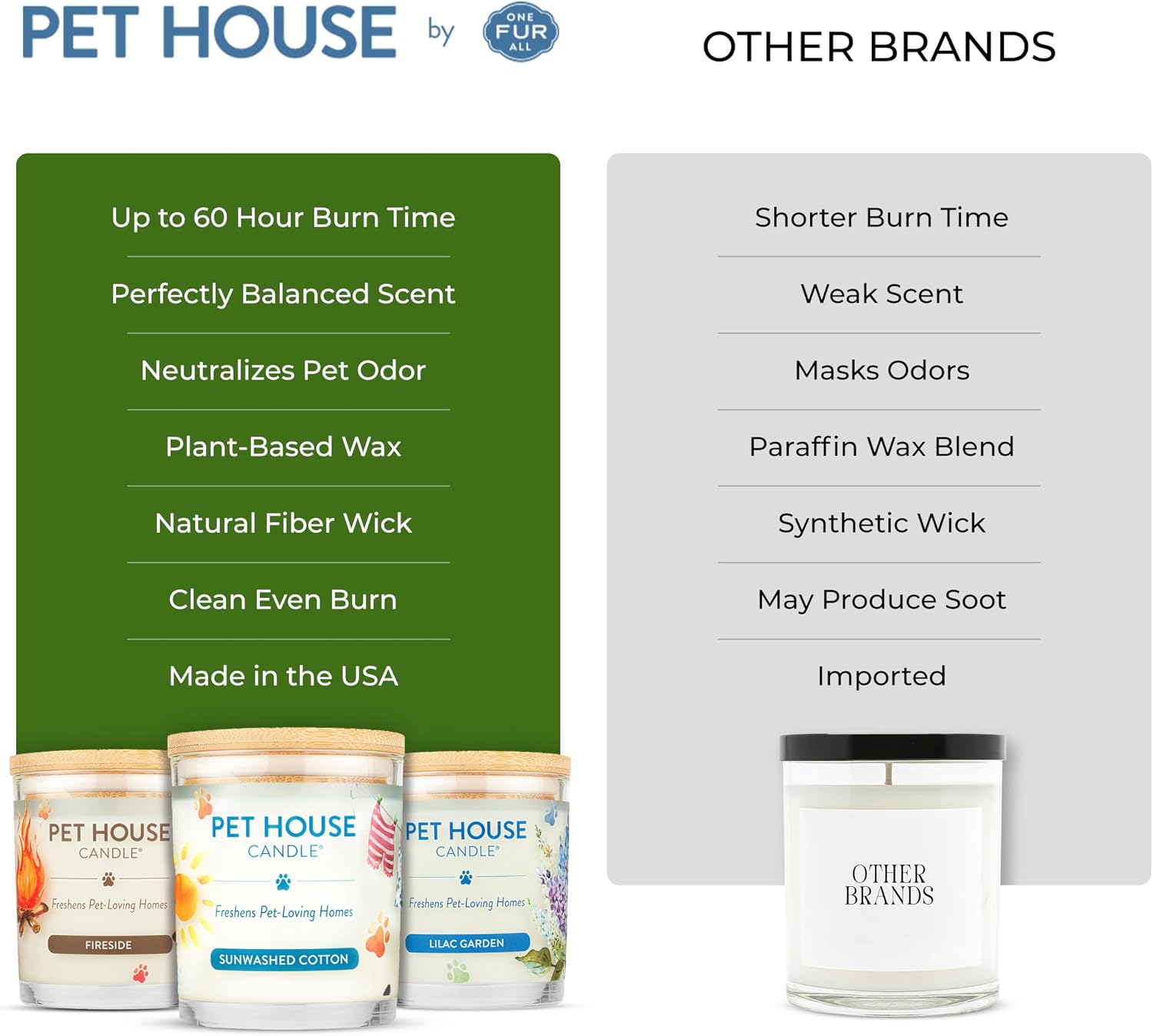 One Fur All Pet House Vanilla Candle Plant-Based/Soy - Clean Burning Scented, Long Lasting Pet Odor Candle for Home - Fresh Citrus