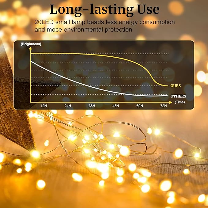 Aogist 50 Pack Fairy Lights 3 Modes 7ft 20 LED Waterproof,Battery Operated Silver Wire Firefly Starry Moon Mini String Lights for Mason Jars Christmas DIY Crafts Wedding Party Bedroom,Warm White