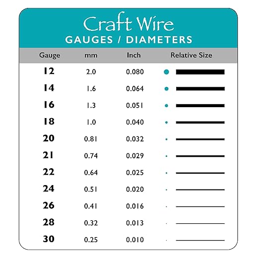 The Beadsmith Wire Elements Craft Wire – Tarnish Resistant, Soft Temper, Round, Black Color – 0.41mm, 26 Gauge, 30 Yard Spool – Jewelry Making, Wire Wrapping, Floral, & Other DIY Crafts