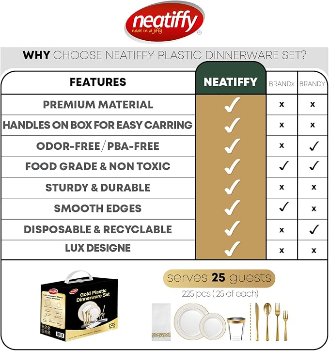 Neatiffy 225 Pcs Gold Rim Plastic Dinnerware Set (25 Guest) | 25 x (Dinner Plate, Dessert Plate, Gold Plastic Silverware, Cup, Napkin, Straw) | For Wedding, Luxurious Party, Special Event