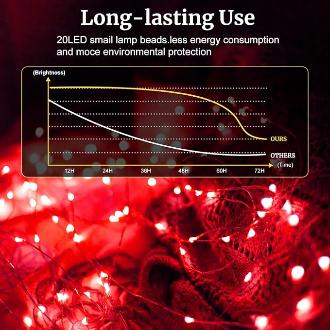 pozzolanas 24 Pack Red Battery Operated String Lights - 7ft Waterproof Fairy Lights with 20 LEDs for Home, Mason Jar, Party, Wedding, Halloween, Christmas Decorations