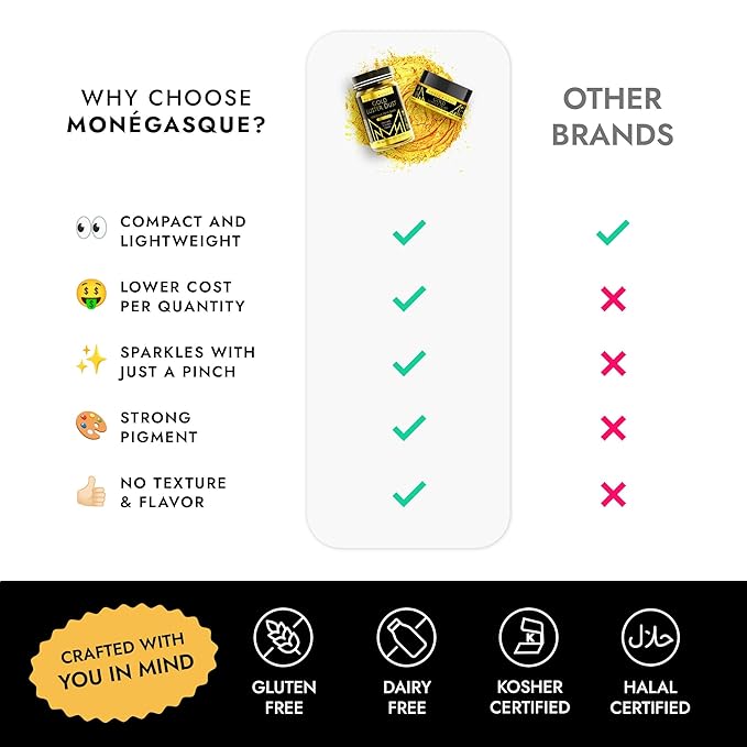 MONÉGASQUE Gold Edible Glitter for Drinks 15g – Edible Glitter for Cakes & Cocktails - Gold Luster Dust for Cocktail, Halloween Food Decorations, Cake Decorating Sprinkles Spray - Drink Shimmer Powder