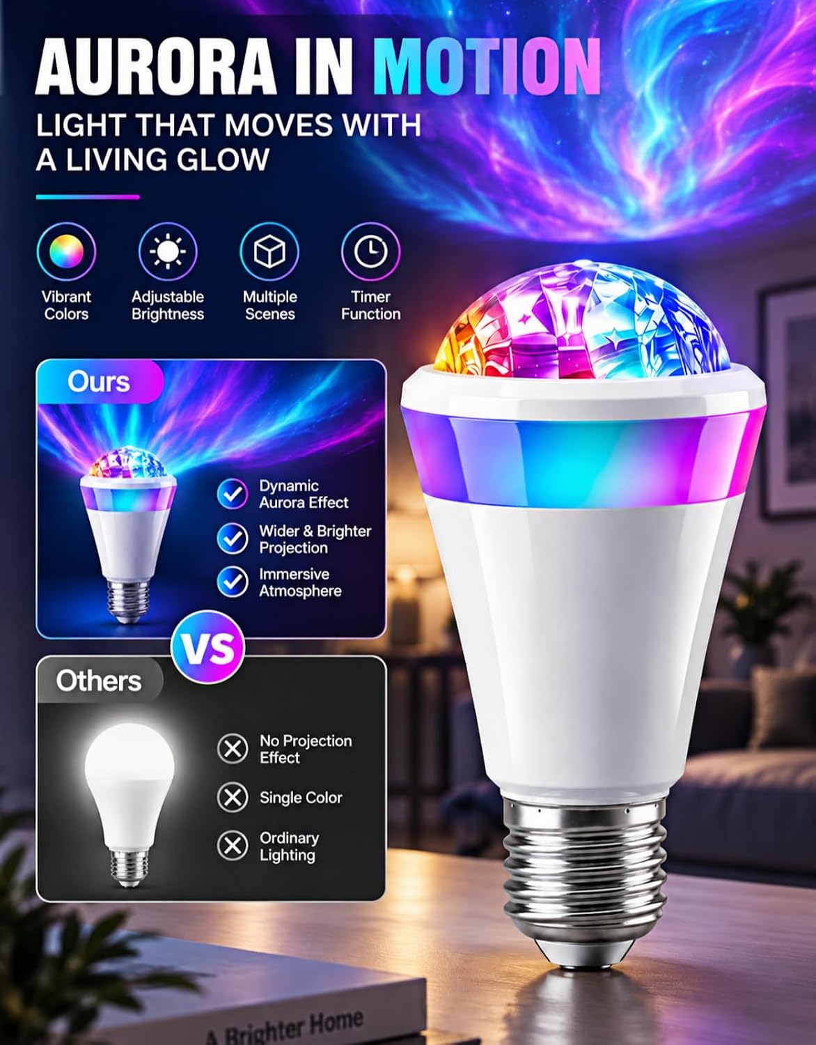 Projector Smart Light Bulb, 16M RGBWW Color Changing E26 Pattern Lamp