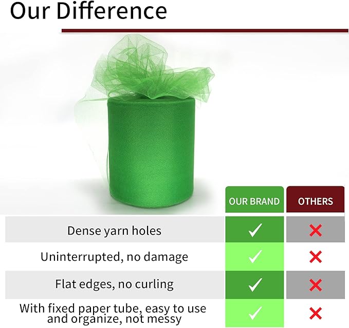 Emerald Green Tulle Fabric Rolls 6 Inch by 200 Yards (600 feet) Fabric Spool Tulle Ribbon for DIY Green Tutu Christmas Gift Wrapping Baby Shower Birthday Party Wedding Decorations Craft Supplies