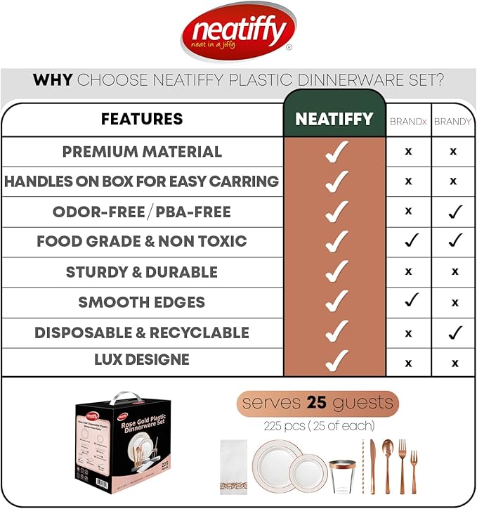 Neatiffy 225 Pcs Rose Gold Rim Plastic Dinnerware Set (25 Guests) | 25 x (Dinner Plate, Dessert Plate, Plastic Silverware, Cup, Napkin, Straw) | For Wedding, Luxurious Party, Special Event