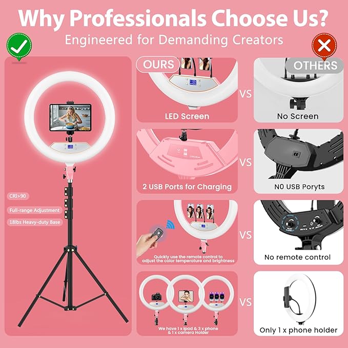 Ring Light with Stand 22inch Kit: Professional Ring Light Overhead Tripod for iPhone ipad, LCD Display/2 USB Ports for Makeup Barber Tattoo Lash Extension Video Photography Lighting (Pink)