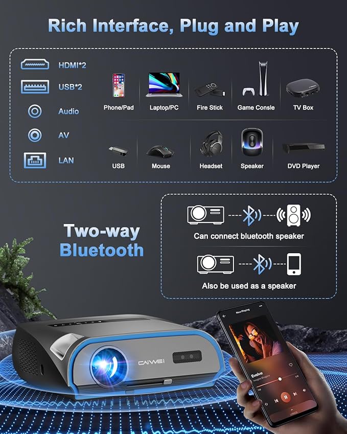 High Bright Projector 1800 ANSI Lumens, HDR10+, 4K Support, WiFi6 & Bluetooth, Smart Android TV with Apps, HDMI/ USB, for Daylight Viewing, Low Input Lag Gaming, Silent Bedroom, Wireless Presentation