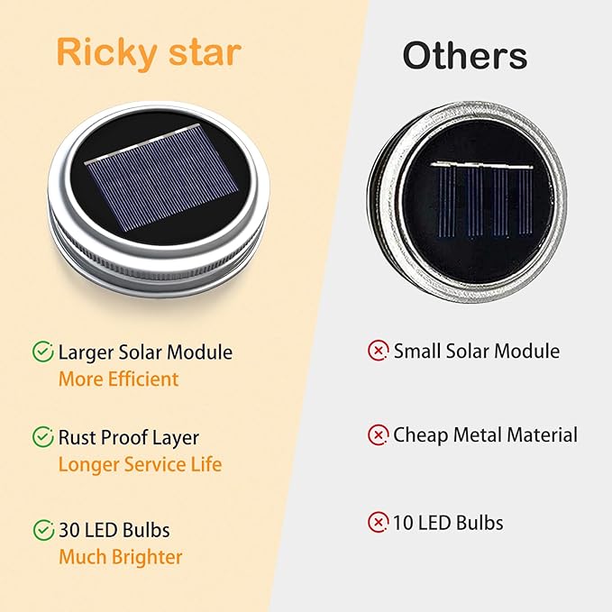 ZNYCYE Mason Jar Solar Lights for Outside, 12 Pack 30LED Fairy Lights Mason Jar Solar Lids Outdoor Waterproof String Lights with Hangers(NO Jars) for Patio Garden Yard Lawn Decoration - Cool White