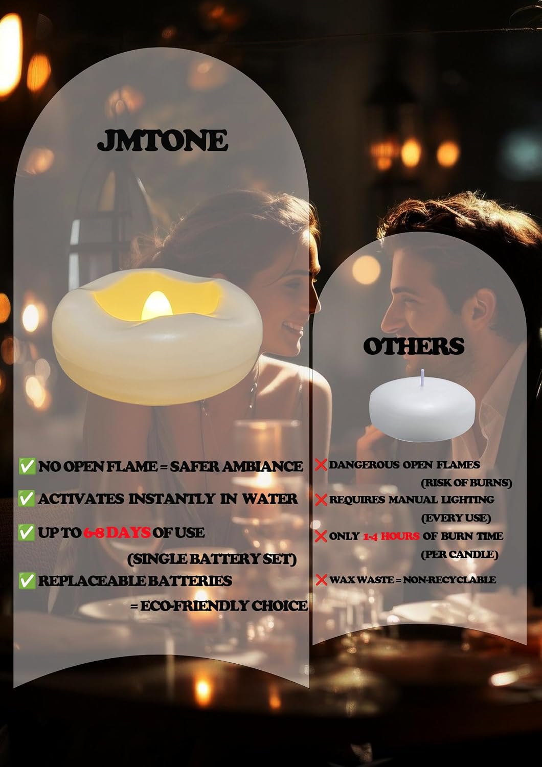Floating Candles, Water-Activated 2.3" Flameless LED Candle 150+ Hours Waterproof Plastic White Battery Operated Candle for Centerpieces, Cylinder Vases Table Decorations Wedding Pool Party 24 Packs