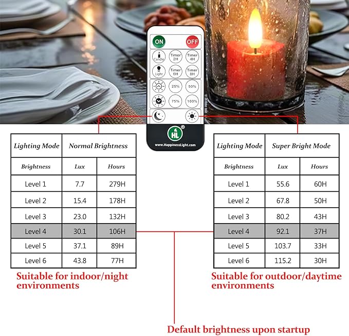 HL Rechargeable Waterproof Tea Lights,100H+ Highly Bright Led Flameless Candles,Magnetic Charging Battery Candles with Remote,Electric Votive Candles for Home Halloween Christmas Decorative-12pcs