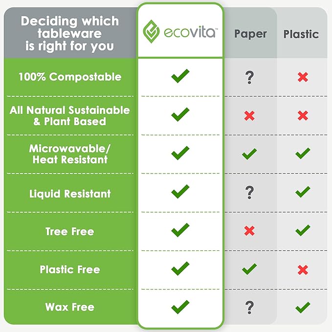 100% Compostable Paper Bowls [16 oz.] – 150 Disposable Bowls Eco Friendly Sturdy Tree Free Liquid and Heat Resistant Alternative to Plastic or Paper Bowls