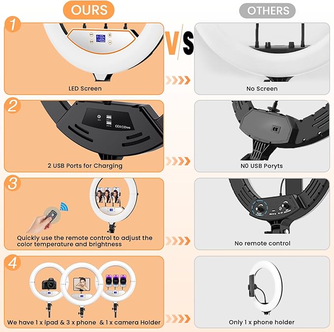 18" Foldable Ring Light with Stand for iPhone ipad, LED Display/2 USB Ports/4 Phone Tablet Holders, 2700-6500K Dimmable Ring Light for Tattoo Barber Makeup Studio Video Recording Photography