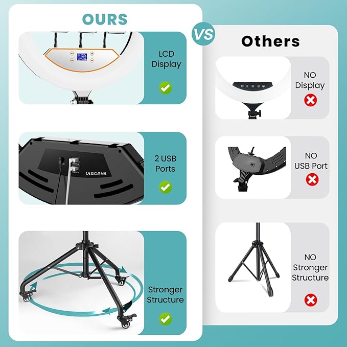 MACTREM 22" Foldable Ring Light with Stand for iPhone ipad, 75" Tripod with Wheels 50W 6500K LED Display/2 USB Ports Large Ringlight Rolling, Tattoo Barber Makeup Studio Video Photography Lighting