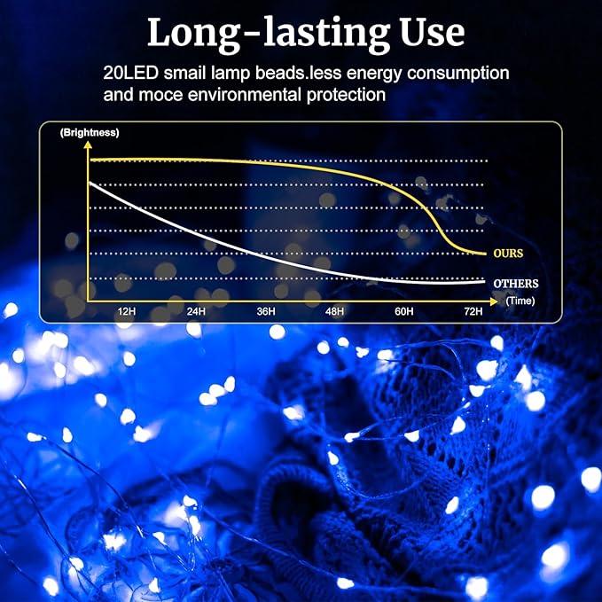 pozzolanas 24 Pack 7ft Waterproof LED Fairy Lights - Battery Operated String Lights with 20 LEDs for Home, Mason Jar, Party, Wedding, Halloween, Christmas Decorations (12 Purple & 12 Blue)