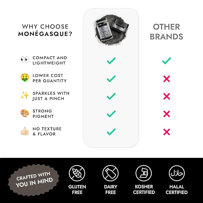 MONÉGASQUE Black Edible Glitter for Drinks 7g – Edible Glitter for Cakes & Cocktails - Black Luster Dust for Cocktail & Cake - Halloween Food Decorations, Drink, & Cake Decorating Spray Sparkles
