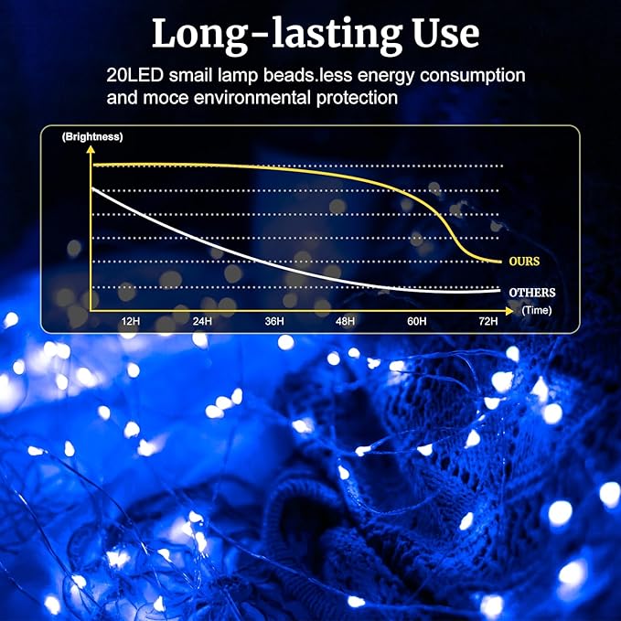 pozzolanas 8 Pack Blue Battery Operated String Lights - 7ft Waterproof Fairy Lights with 20 LEDs for Home, Mason Jar, Party, Wedding, Halloween, Christmas Decorations