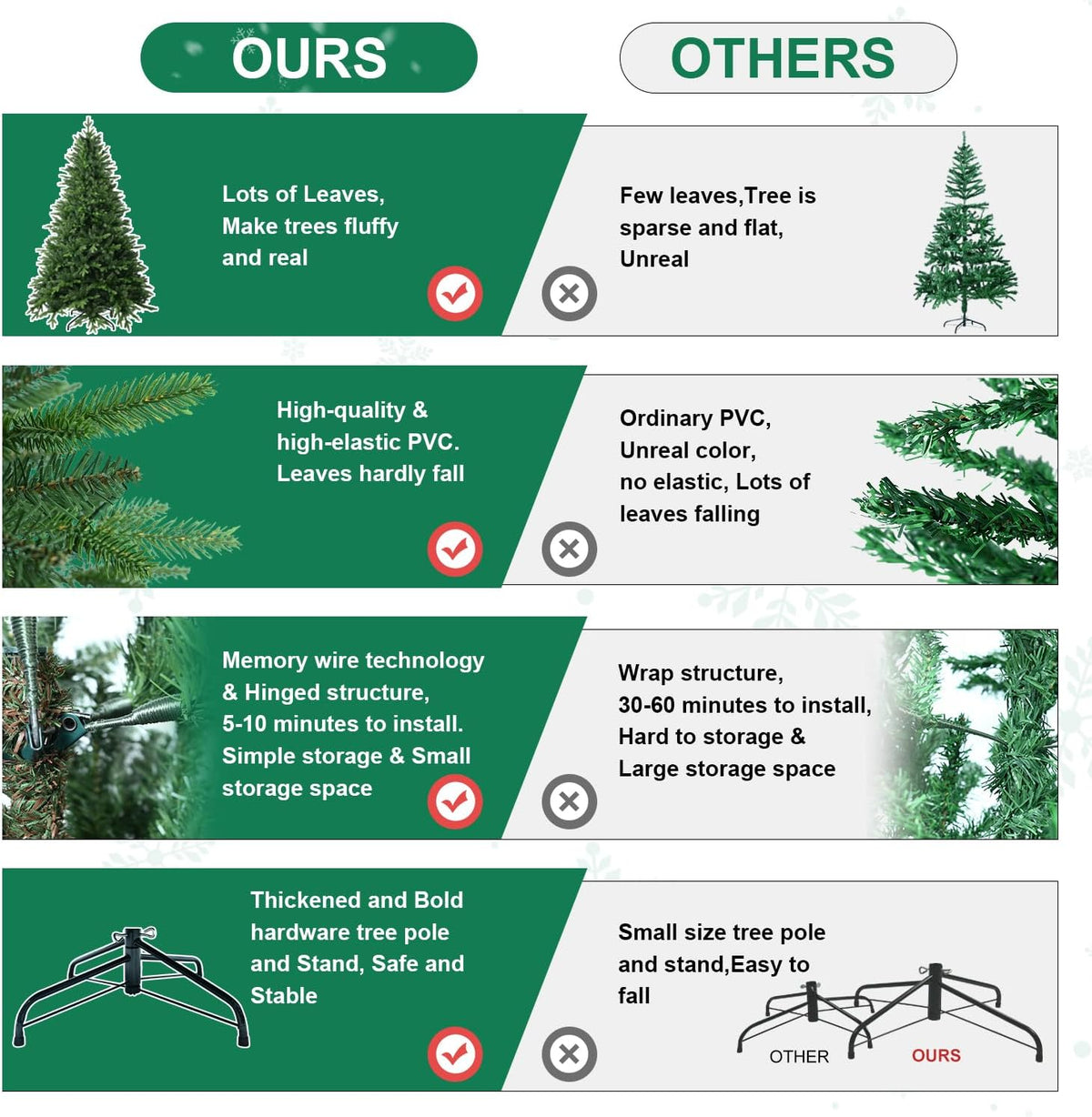 treepool 6ft unlit artificial christmas tree, 1720 pe/pvc, side view