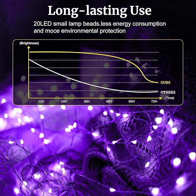 pozzolanas 24 Pack Purple Battery Operated String Lights - 7ft Waterproof Fairy Lights with 20 LEDs for Home, Mason Jar, Party, Wedding, Halloween, Christmas Decorations