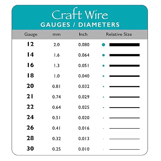 The Beadsmith Wire Elements Craft Wire – Tarnish Resistant, Soft Temper, Round, Stainless-Steel Color – 1mm, 18 Gauge, 7 Yard Spool – Jewelry Making, Wire Wrapping, Floral, & Other DIY Crafts