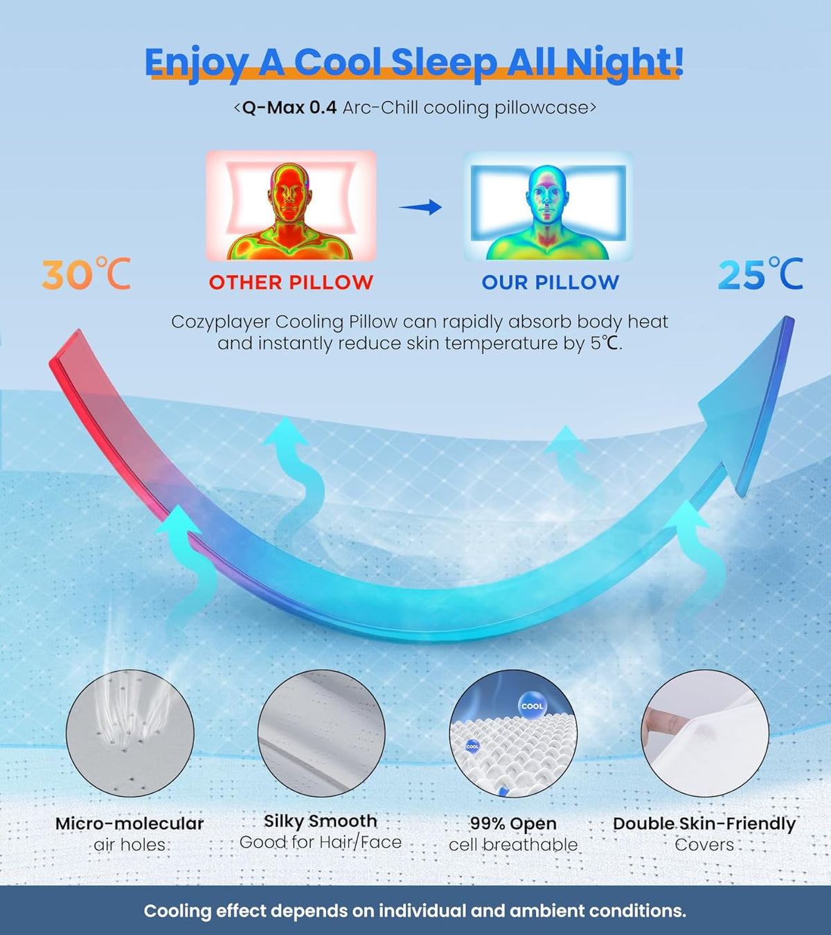 Ultra Pain Relief Cooling Pillow for Neck Support, Adjustable Cervical Pillow...