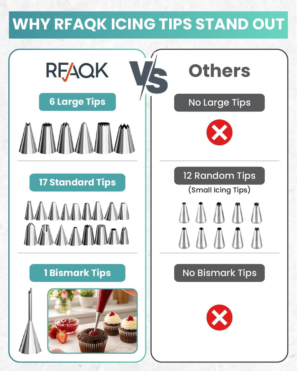 RFAQK 90PCs Cake Decorating Kit for Beginners, Baking Supplies Includes Cake Turntable, Cake Leveler, 24 Icing Piping Tips, 56 Piping Bags, 2 Couplers, Spatulas, Scrapers, Video Course and Booklet