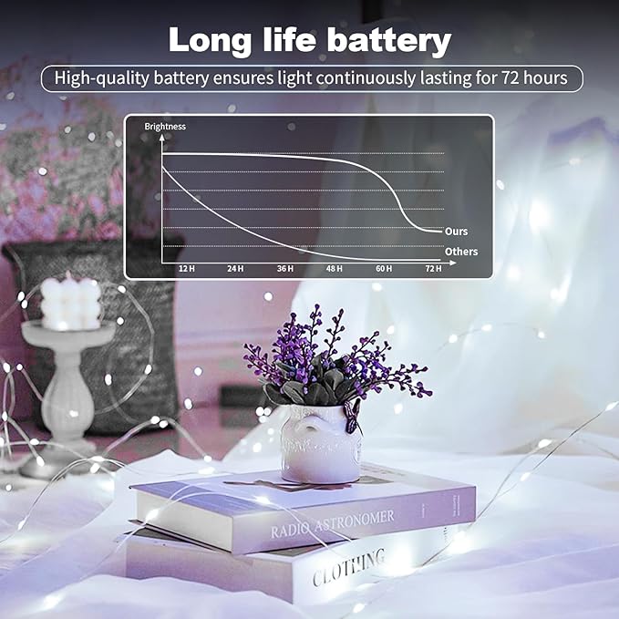 30 Pack LED Fairy Lights Battery Operated,3 Features Blinking Slowly Blinking & just on 7FT 20 LED Waterproof Mini Twinkle String Lights for Wedding Party Christmas Decorations,White