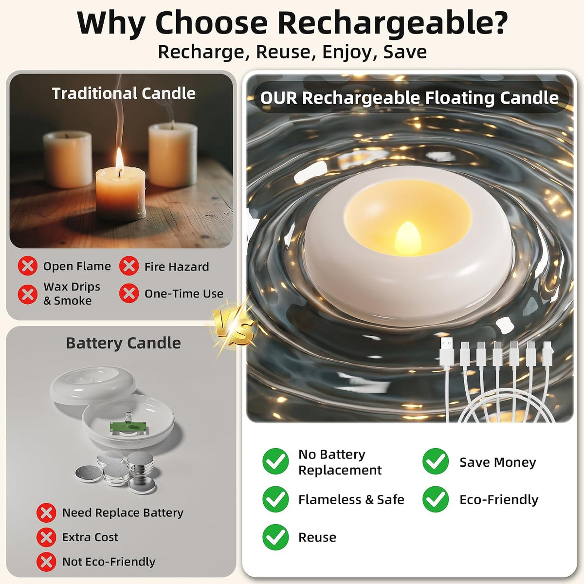 Rechargeable Flameless Floating Candles, 6 Pack Water Activated Tea Lights