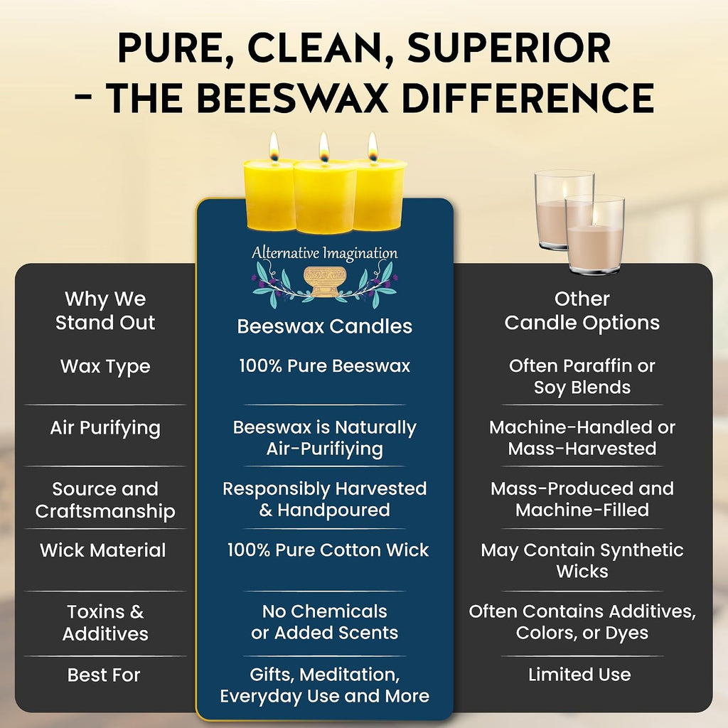 12 Pack of Beeswax Votive Candles - 100% Pure, Natural Beeswax with Natural Light Honey Scent - 15 Hour Burn - Alternative Imagination