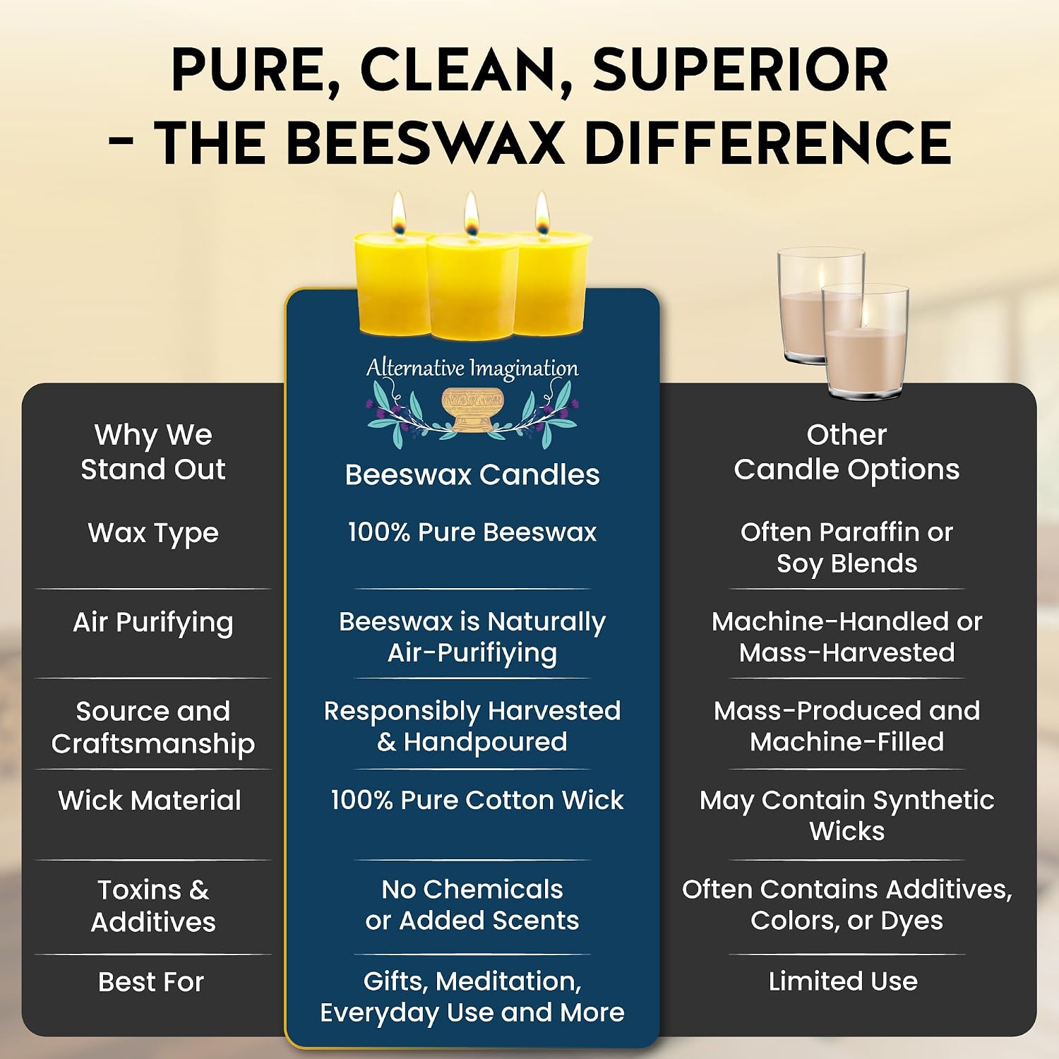 12 Pack of Beeswax Votive Candles - 100% Pure, Natural Beeswax with Natural Light Honey Scent - 15 Hour Burn - Alternative Imagination