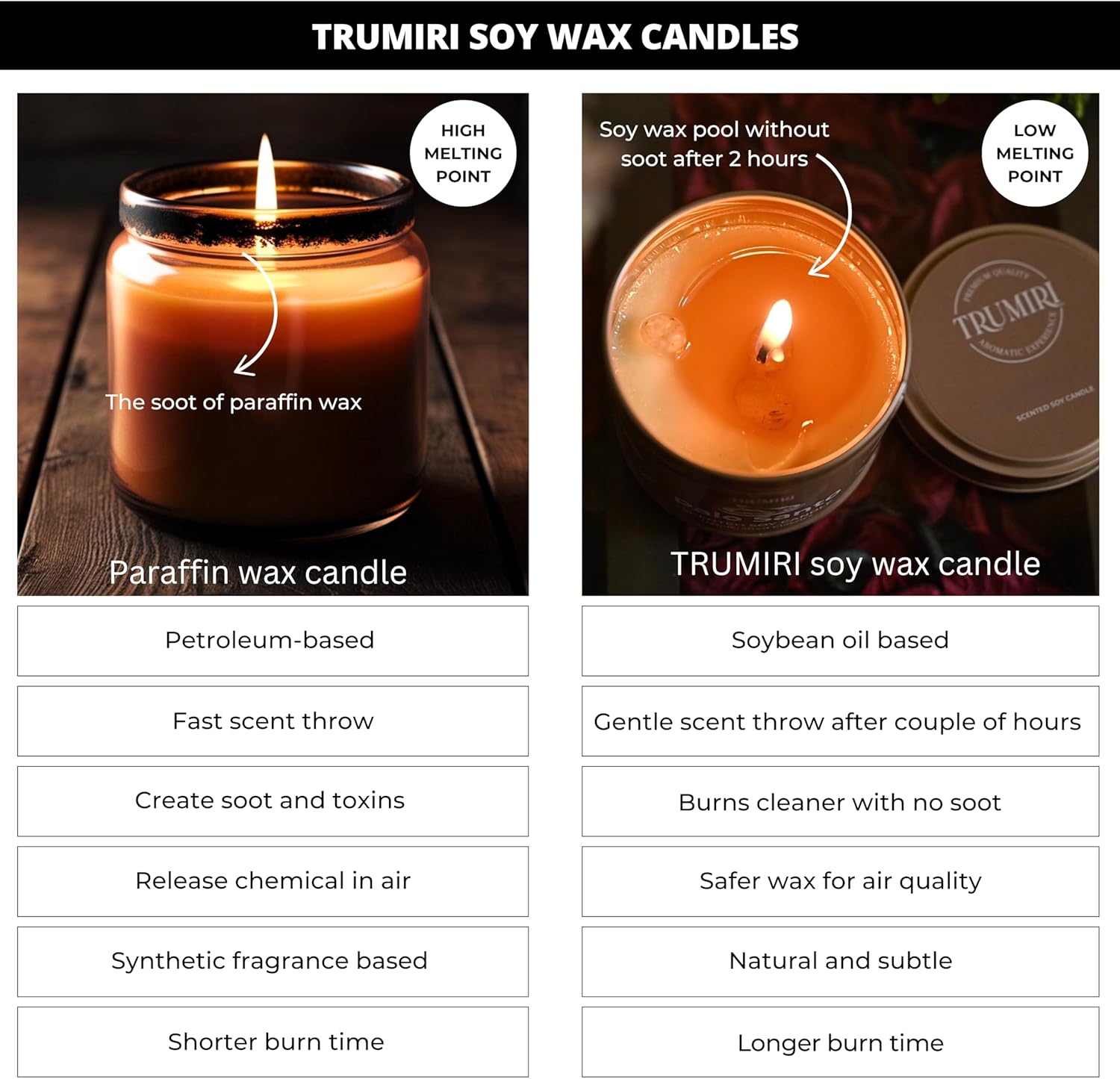 Sage Candle for Cleansing House Negative Energy Smudge Kit - 5oz Soy Wax Natural Clean Organic Non Toxic - Aromatherapy Spiritual Meditation Gifts - Long Lasting Highly Scented Candel with Crystals