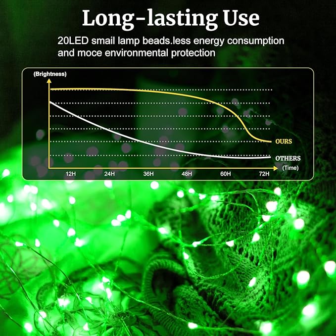 pozzolanas 24 Pack Green Battery Operated String Lights - 7ft Waterproof Fairy Lights with 20 LEDs for Home, Mason Jar, Party, Wedding, Halloween, Christmas Decorations