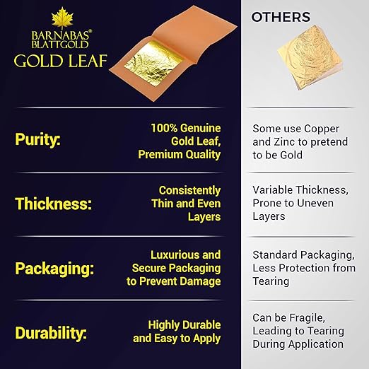 Barnabas Blattgold Edible Gold Leaf 24K - Cake Decorations, Loose Gold Leaf Sheets for Cupcakes - 1.5 inches, Interleaf of 48