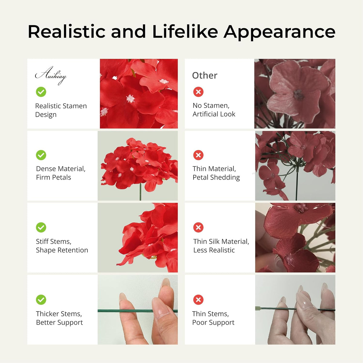 auihiay 64pcs red hydrangea artificial flowers, fake hydrangea showing dimensions