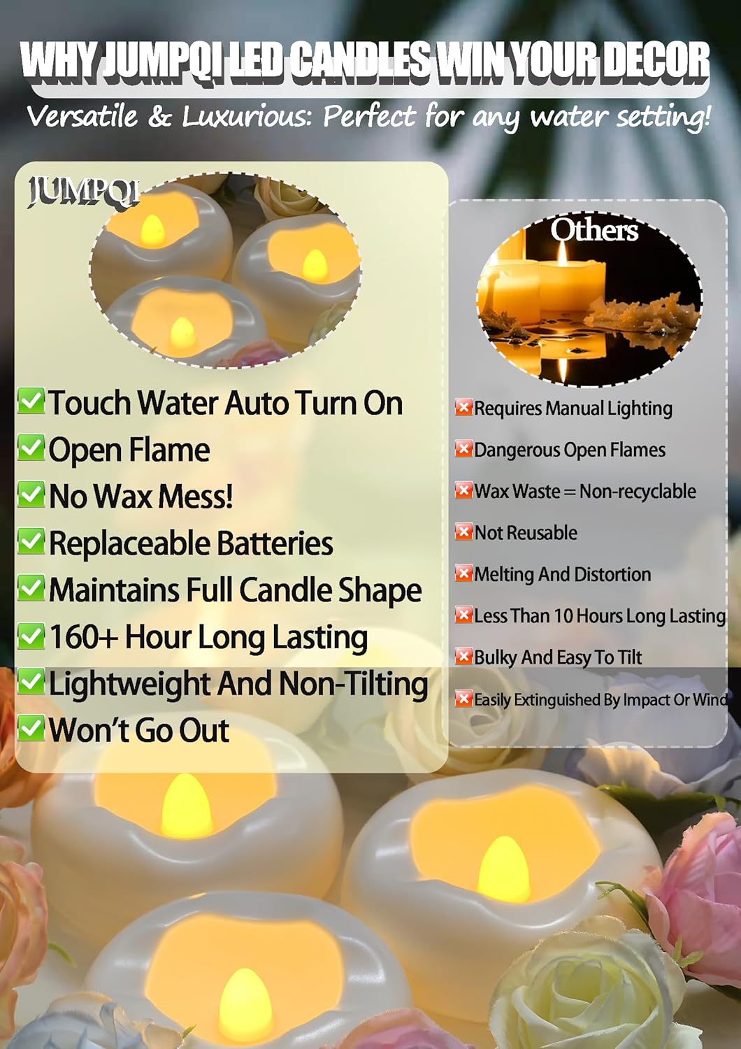 Floating Candles Water-Activated Flameless LED Candle 160+ Hours Waterproof Plastic 2.3" White Battery Operated Candle for Centerpieces Cylinder Vases Table Decorations Wedding Pool Party 24 Packs
