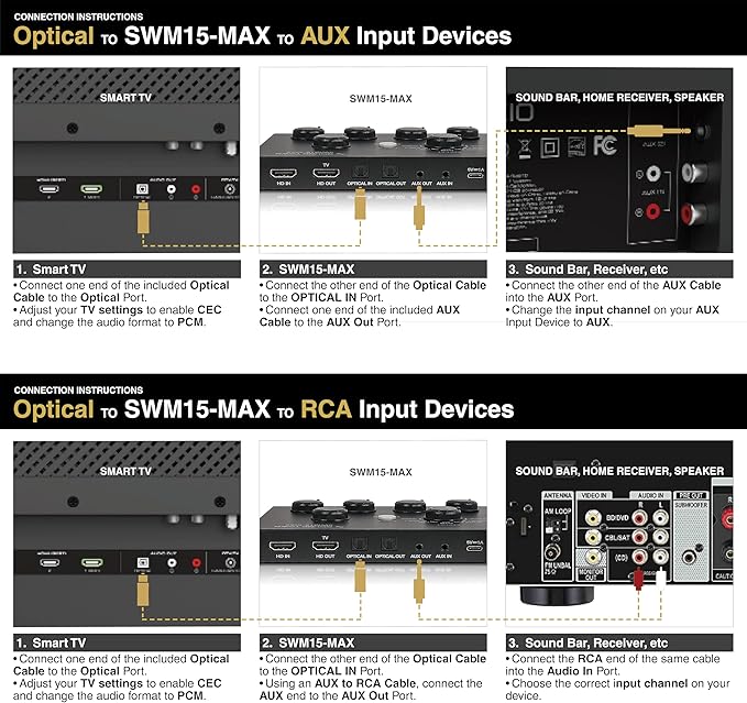 Sound Town 16 Channels Wireless Microphone Karaoke Mixer System w/ 2 Wireless Mics, HD ARC, Optical (Toslink), AUX, Supports Smart TV, Media Box, PC, Bluetooth, Soundbar, Receiver (SWM15-MAX)