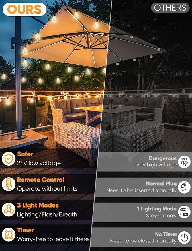 Brightever LED Outdoor String Lights with Remote, 60FT Patio Lights Outdoor Waterproof with 19 Shatterproof ST38 LED Edison Bulbs, 3 Modes 2 Timer Dimmable String Lights for Outside, Low Voltage 24V