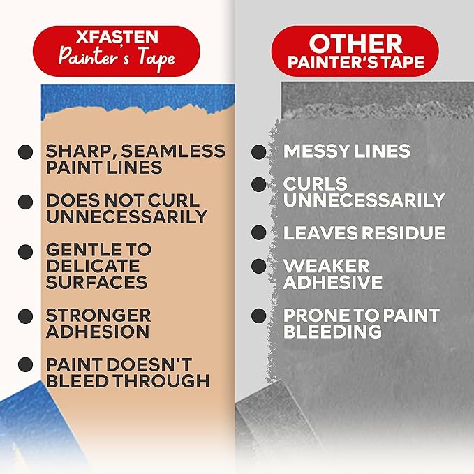 XFasten Blue Painters Tape 540 Feet 3 Inch X 60 Yards (3-Pack) Wide Painters Tape Blue Masking Tape Paint Tape for Walls, Painters Tape Car Strong Adhesion, No Mess Blue Tape Masking Tape for Painting