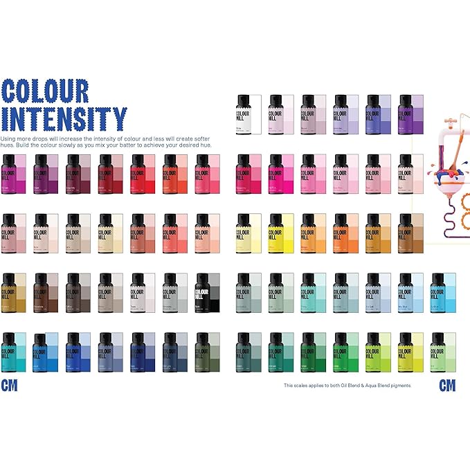 Colour Mill Aqua Blend Water-Based Food Coloring, 20 Milliliters Sunset