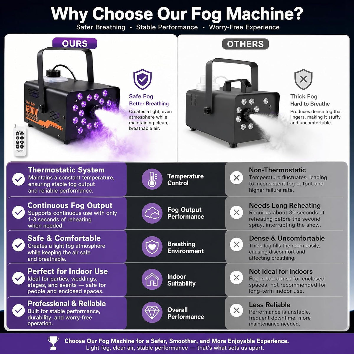 Dazzle Bright 1200W Halloween Fog Machine, Smoke Machine Outdoor Indoor with ...