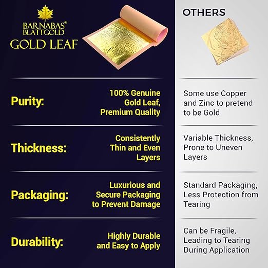 Barnabas Blattgold Edible Gold Leaf 24K - Cake Decorations, Loose Gold Leaf Sheets for Cupcakes - 3.1 inches, Book of 10