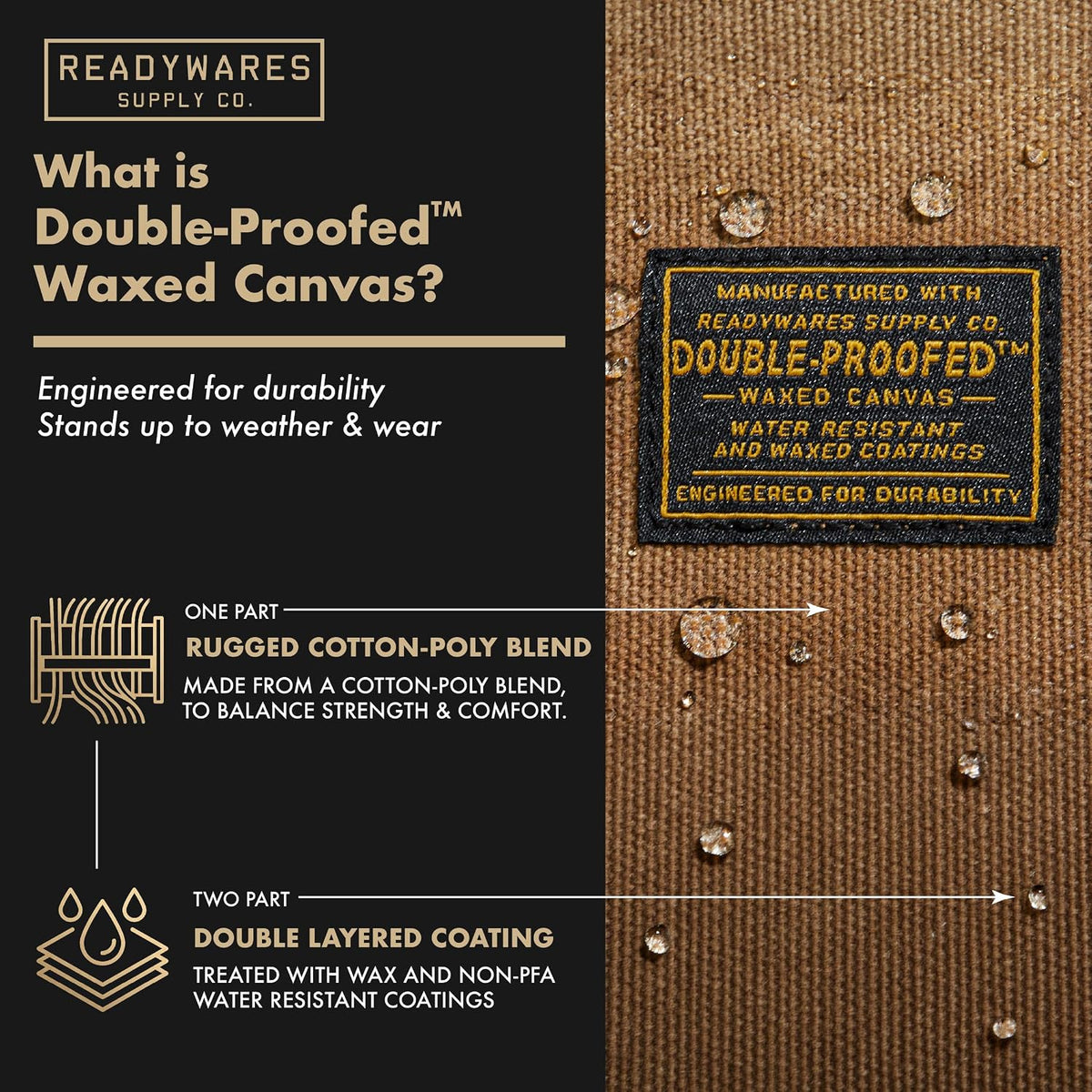 Readywares 12" Utility Bag | Waxed Canvas Small Heavy Duty Tool Bag